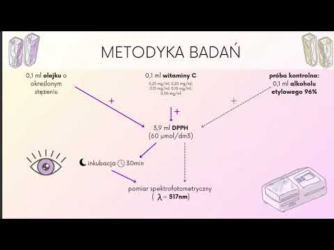 Odmładzająca moc olejków eterycznych - porównanie wybranych olejków eterycznych